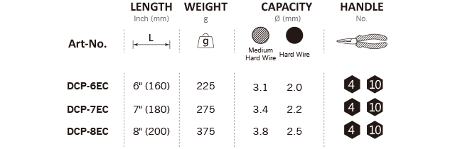 DCP-6EC,DCP-7EC,DCP-8EC